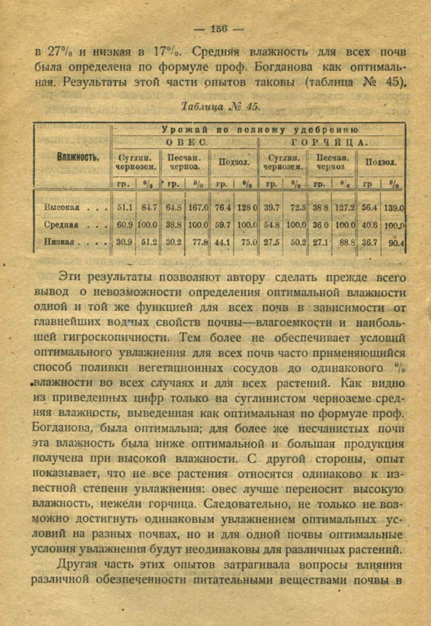 155