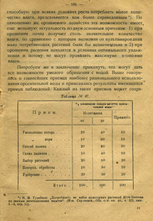 160