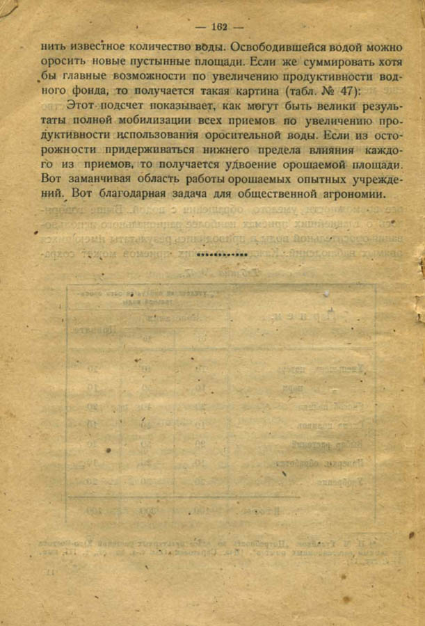 161