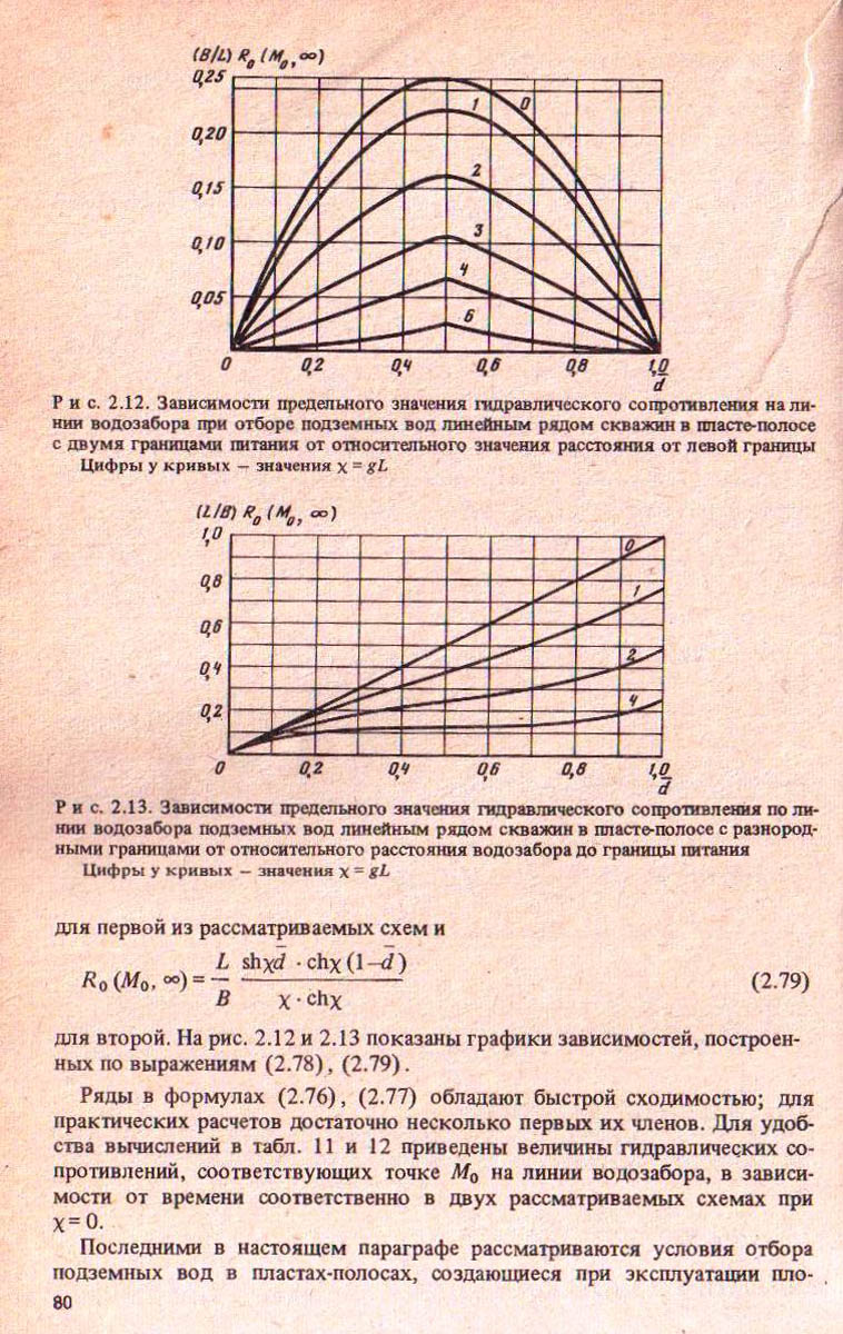 080