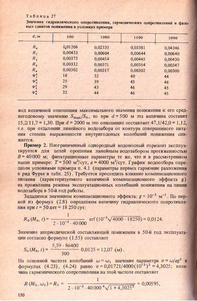 130