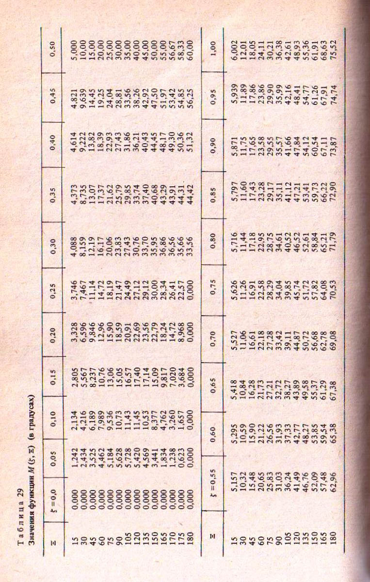 138