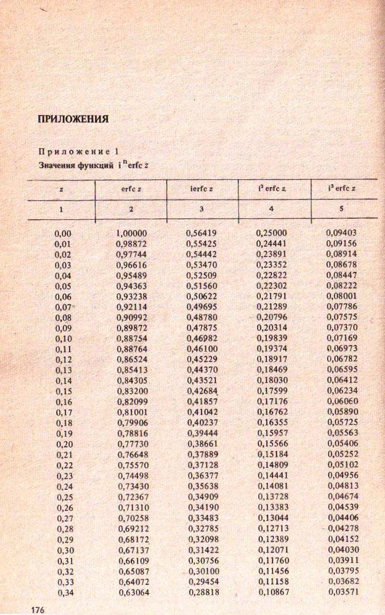 176