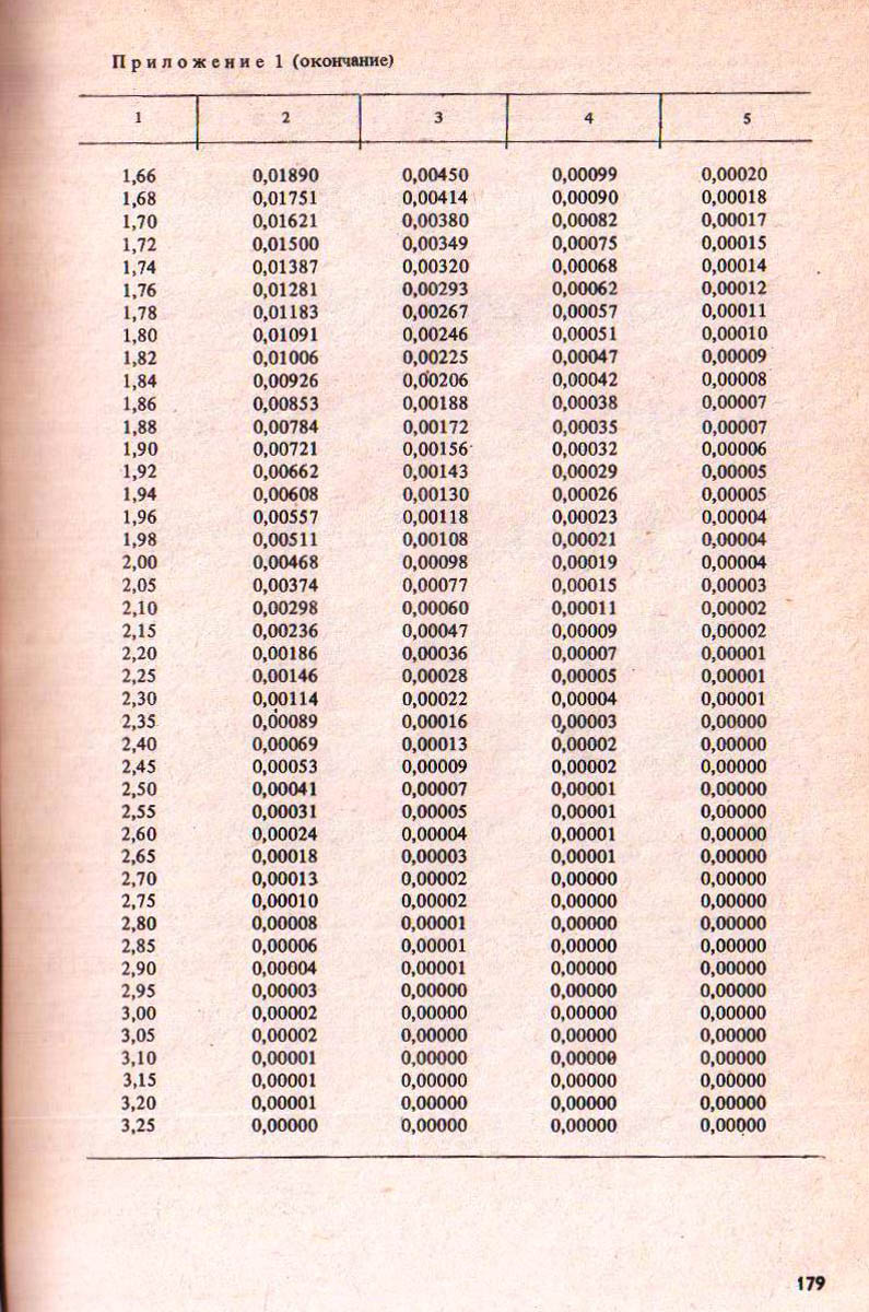 179