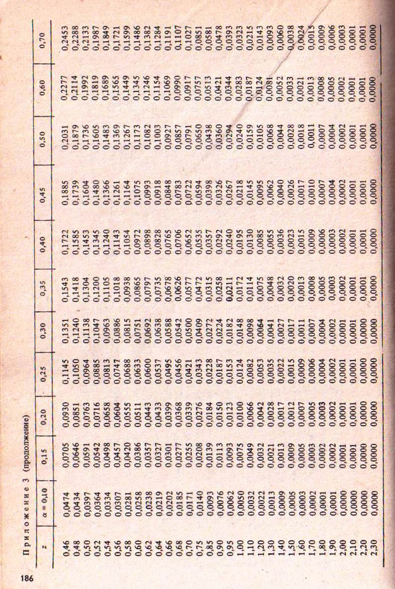 186