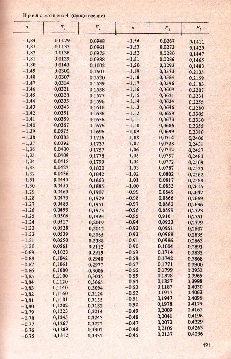 191