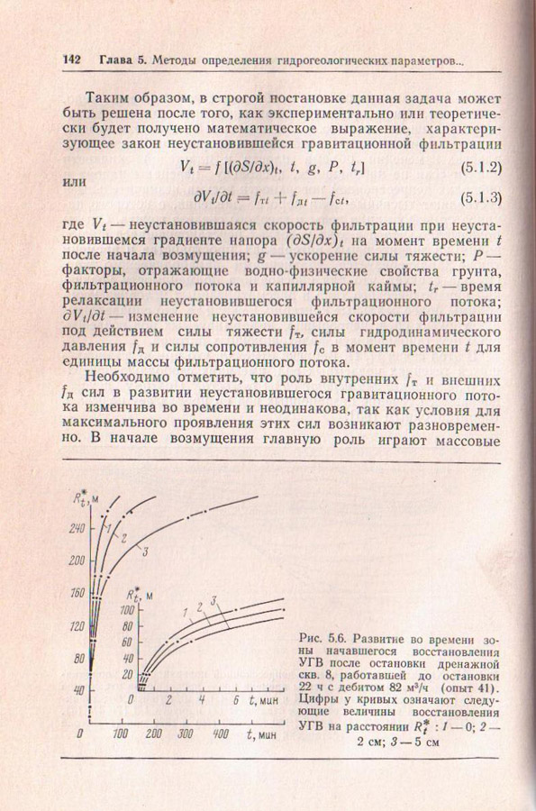 142