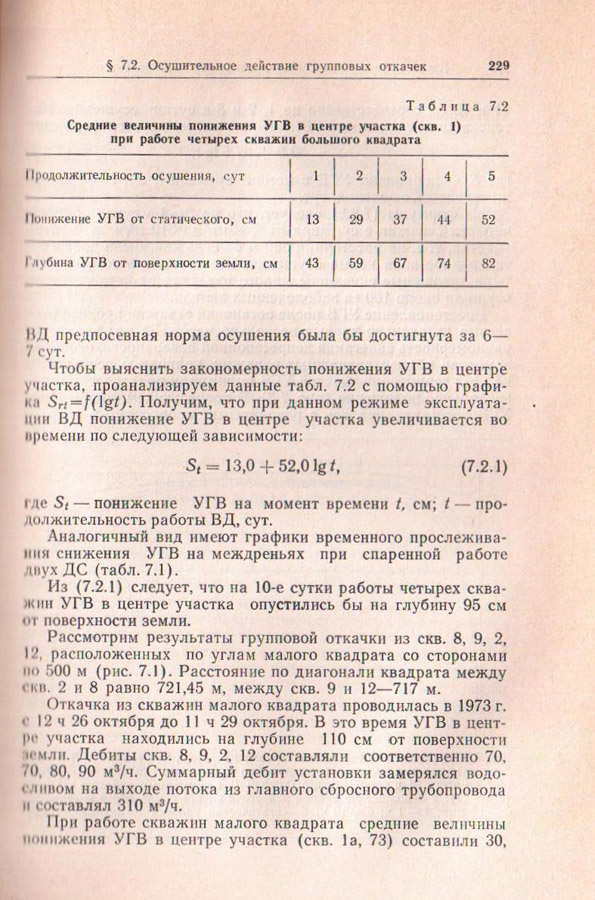 229