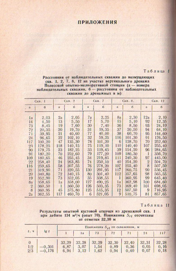 268