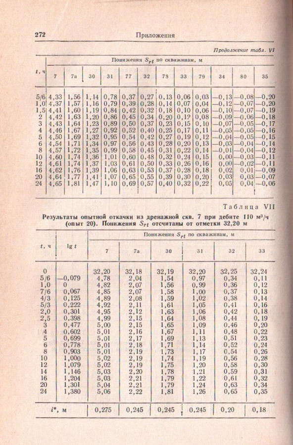 272