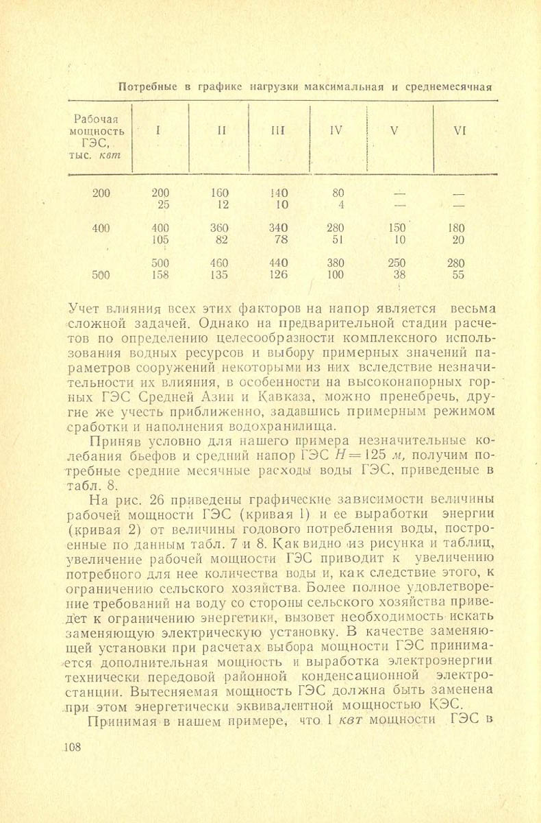 109