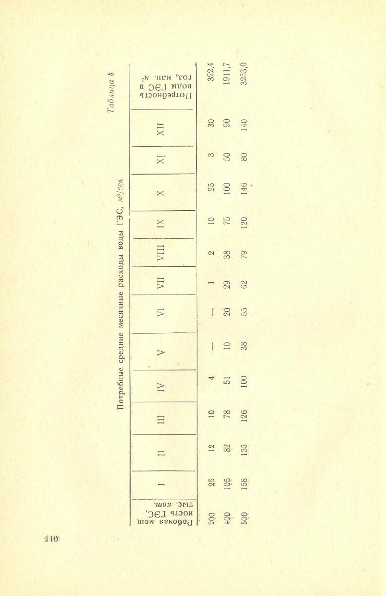 111