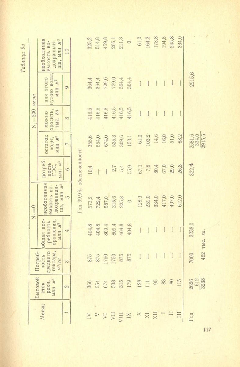 118