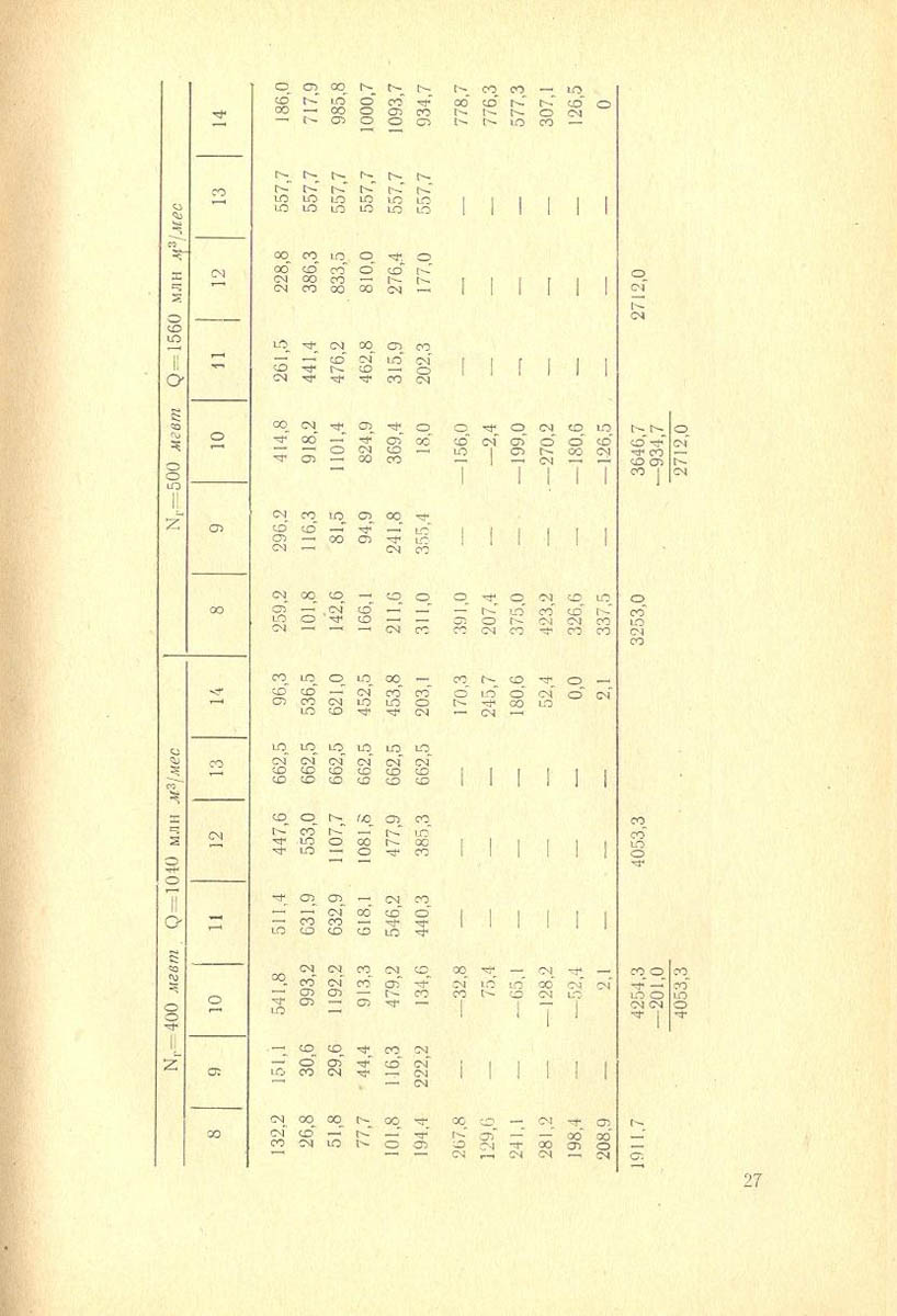 128