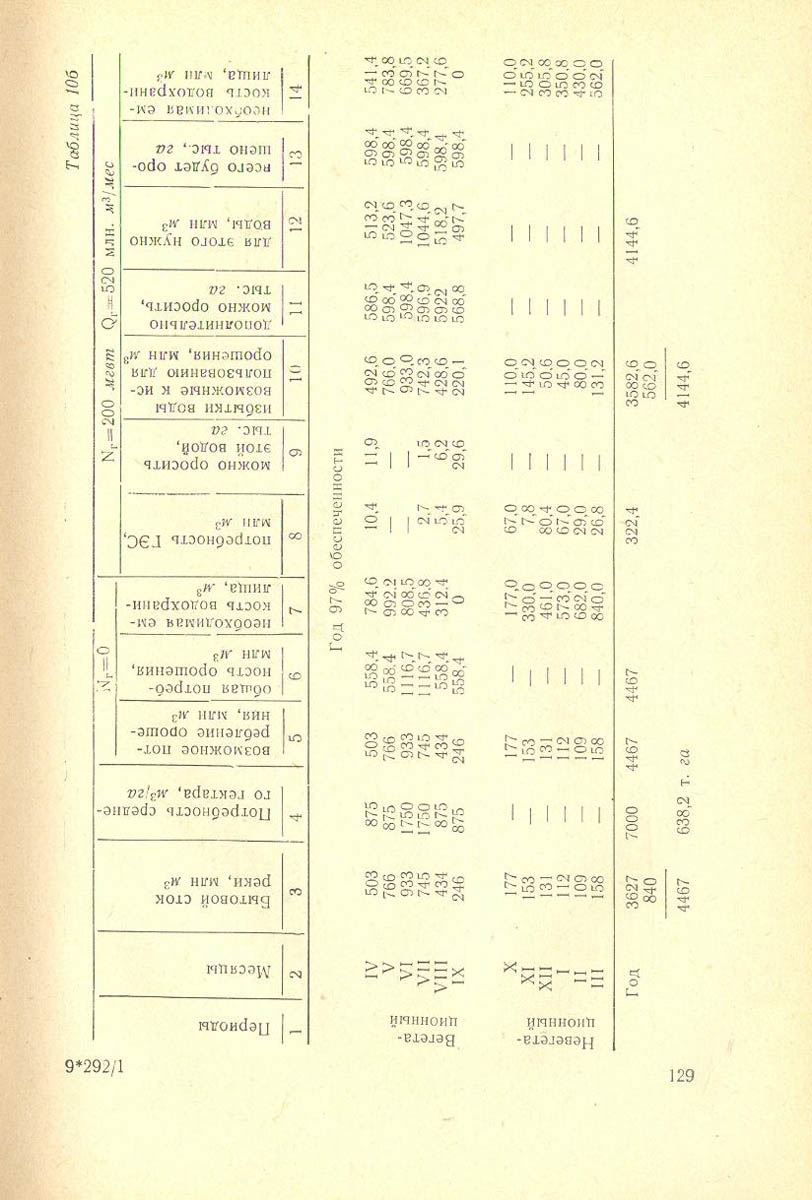 130