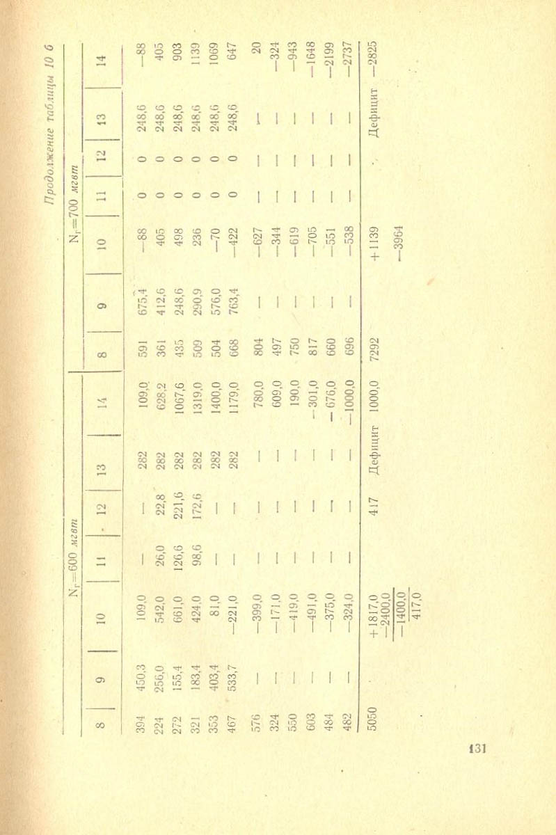 132