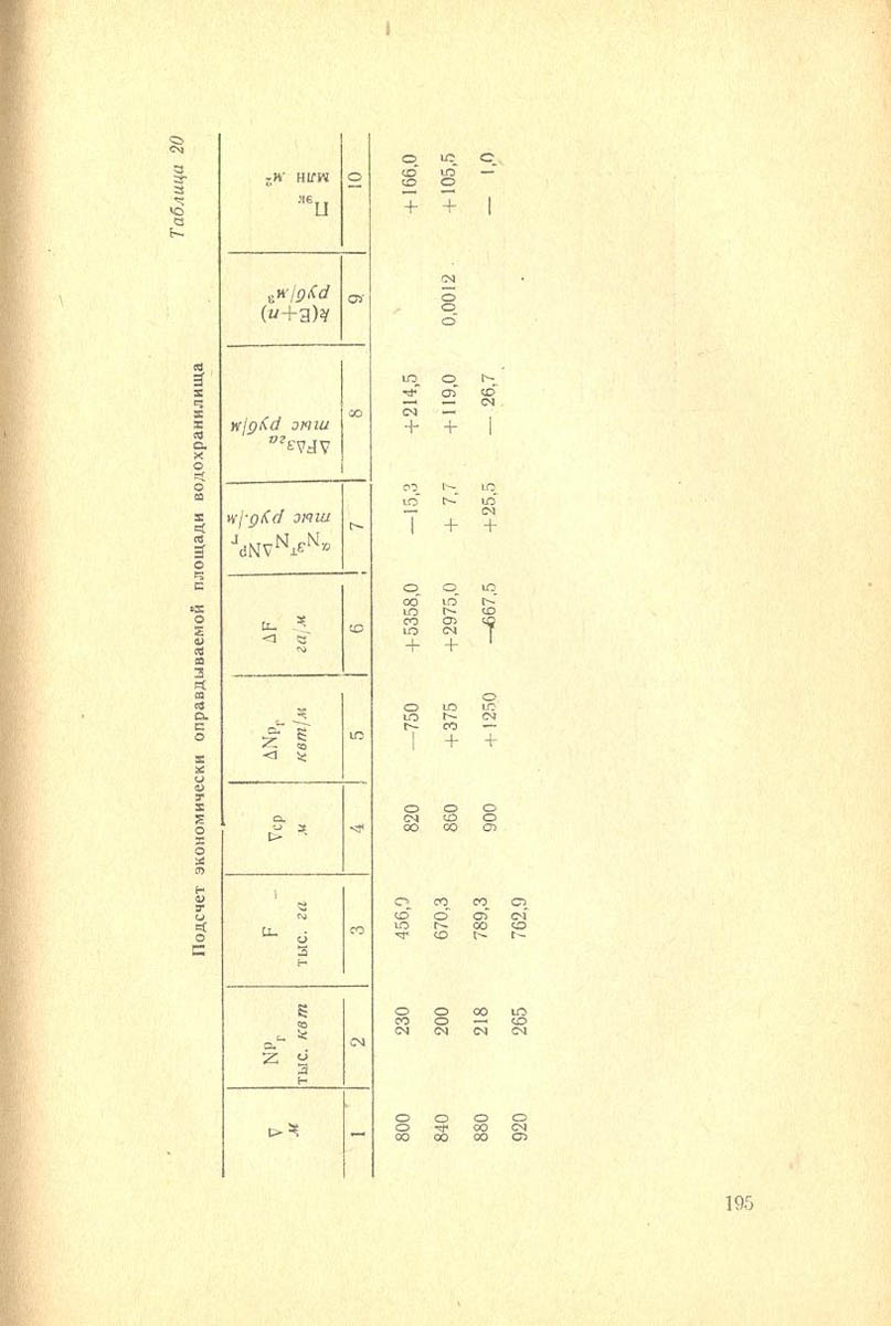 196
