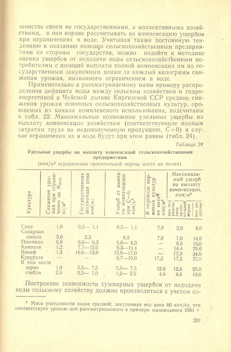 230