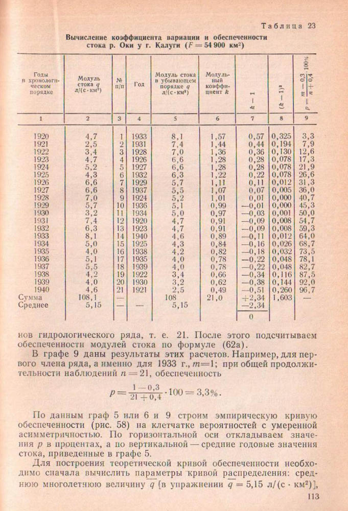 113