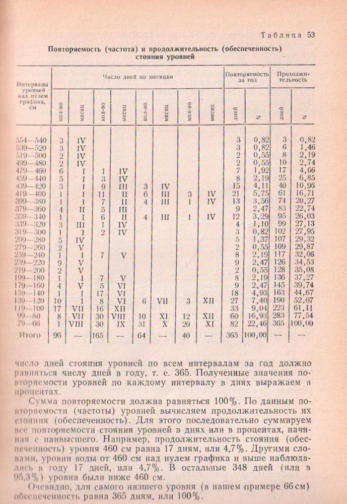 199