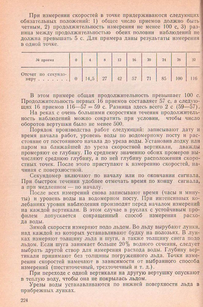 224