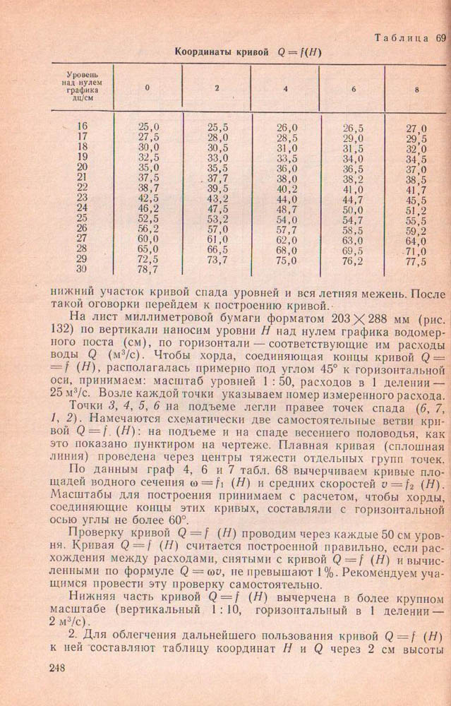 248