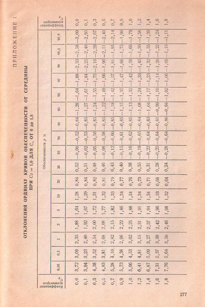 277