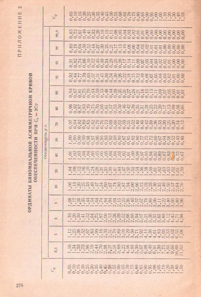 278