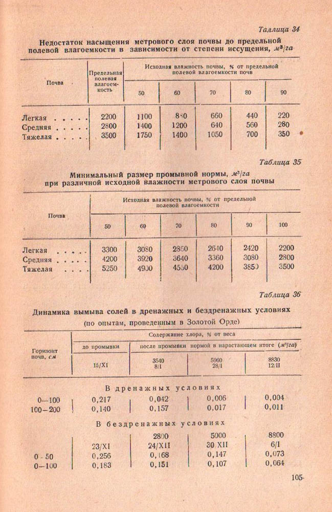 104