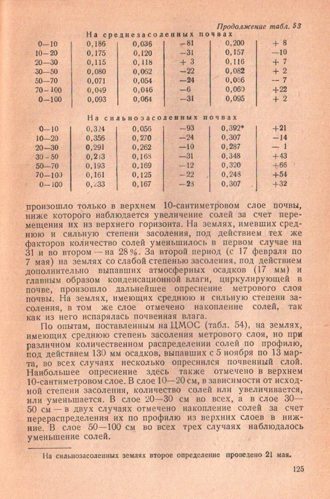 126
