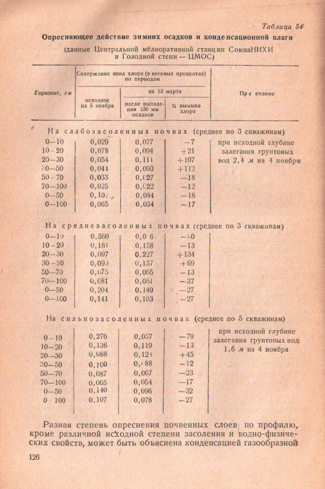 127