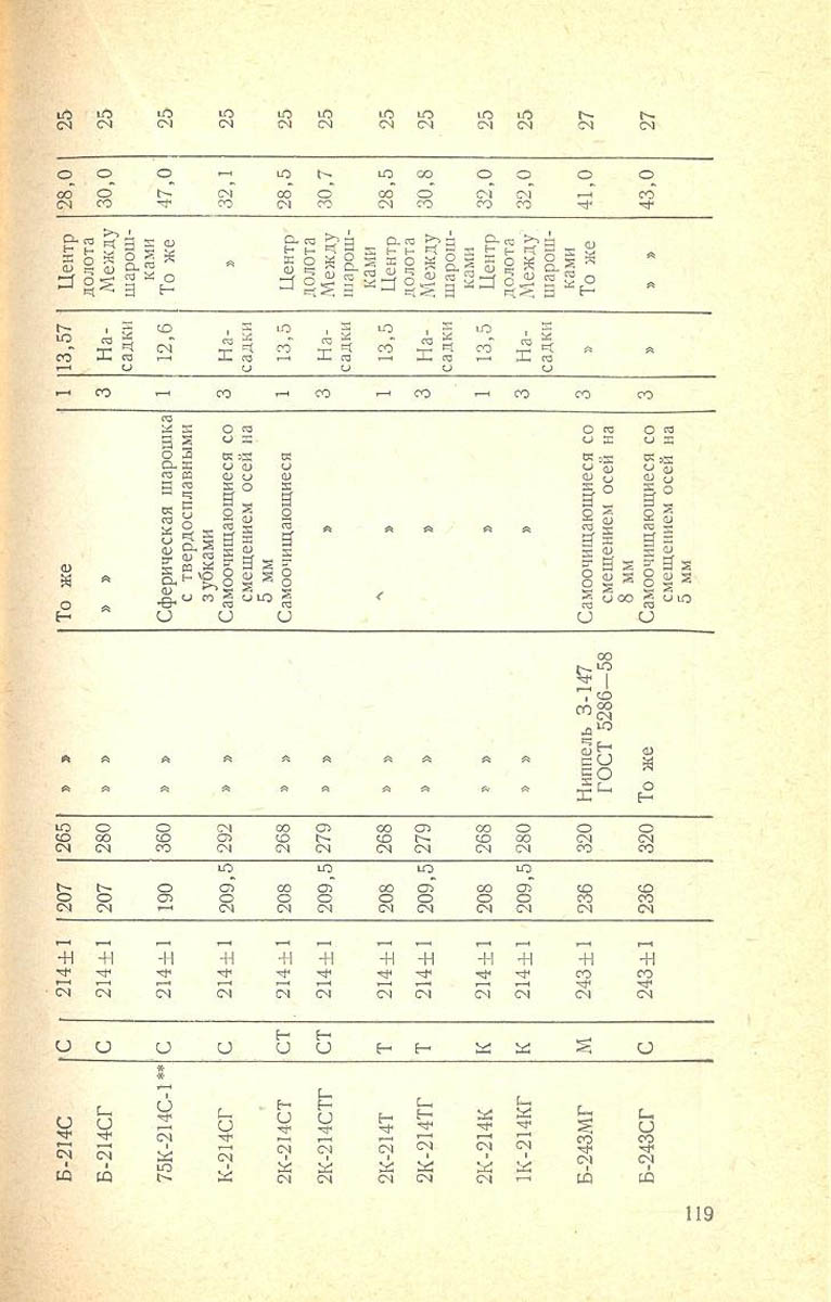 120
