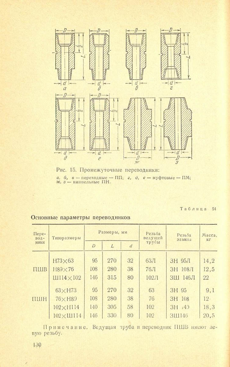 131