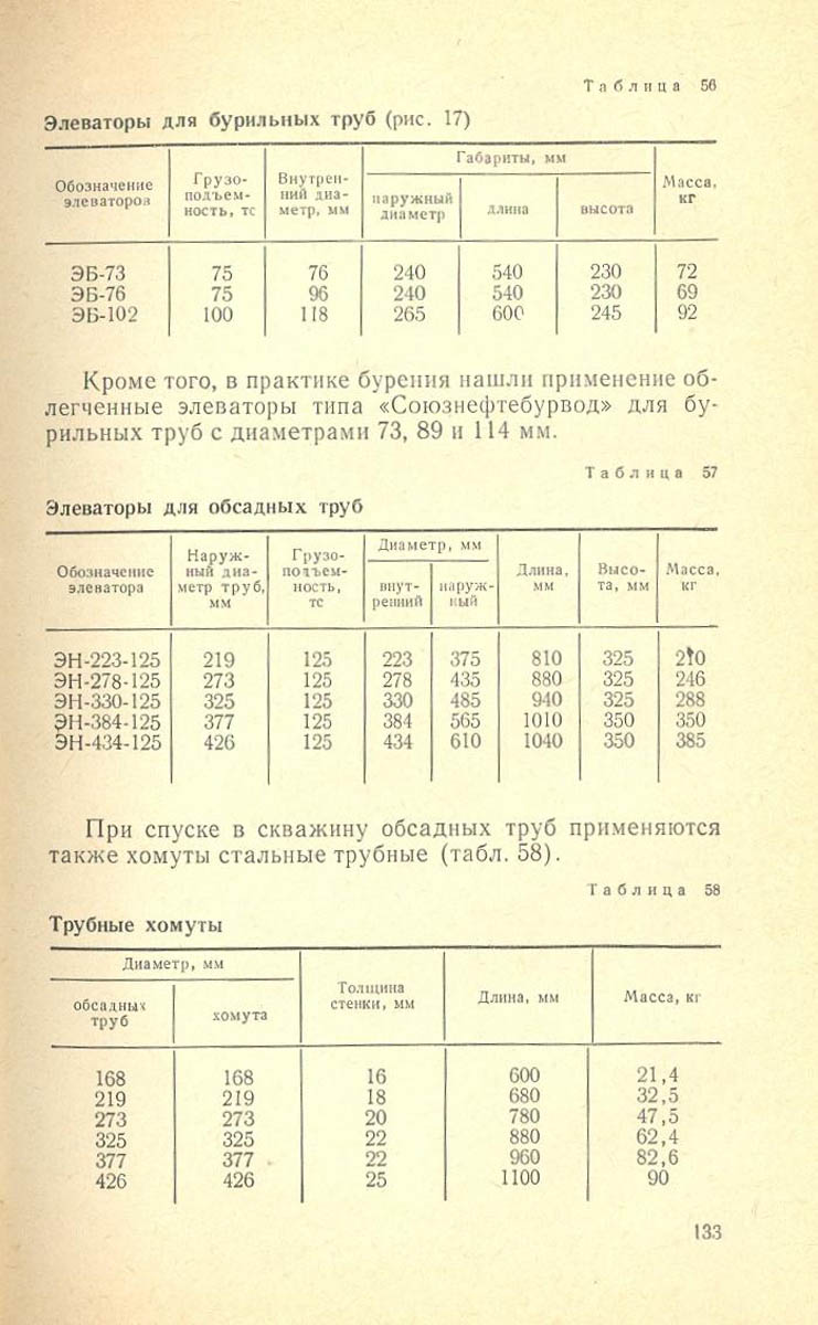 134