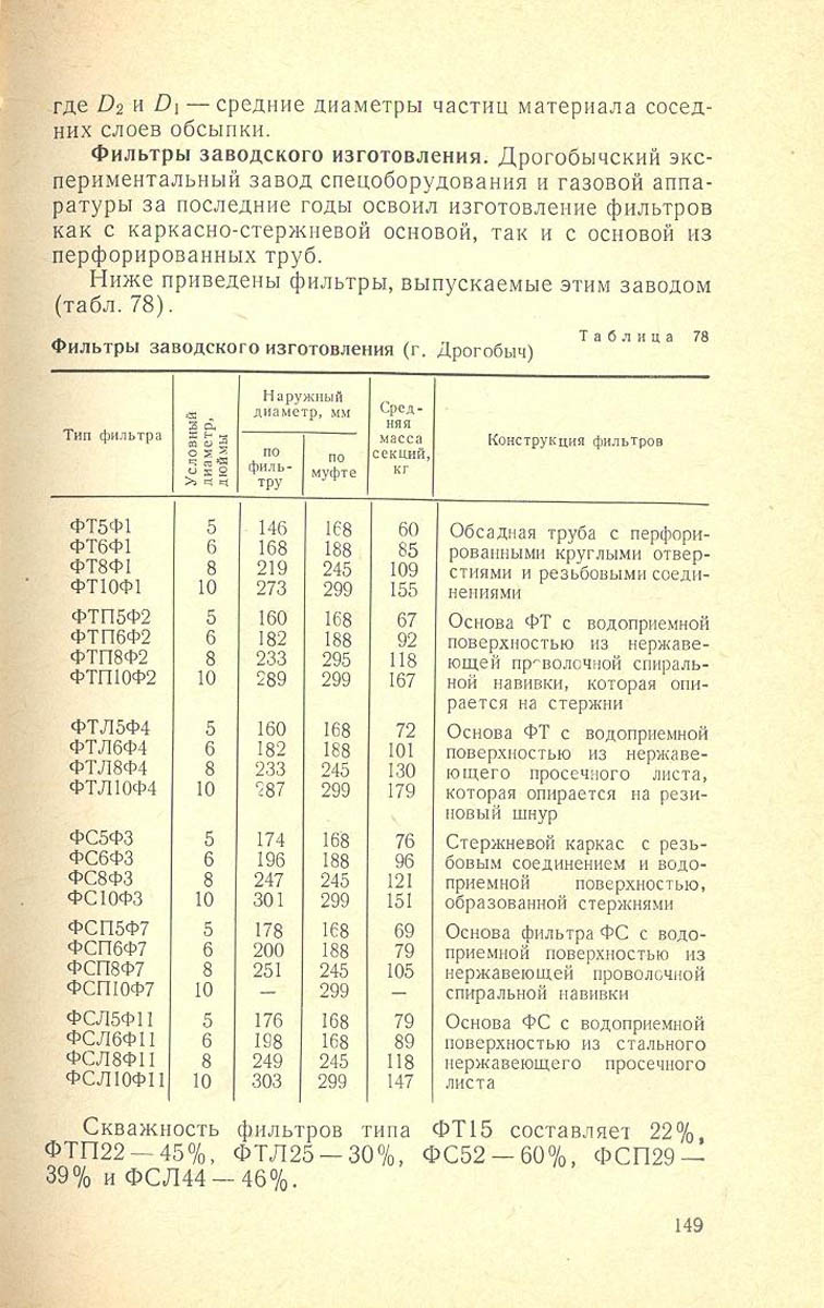 150