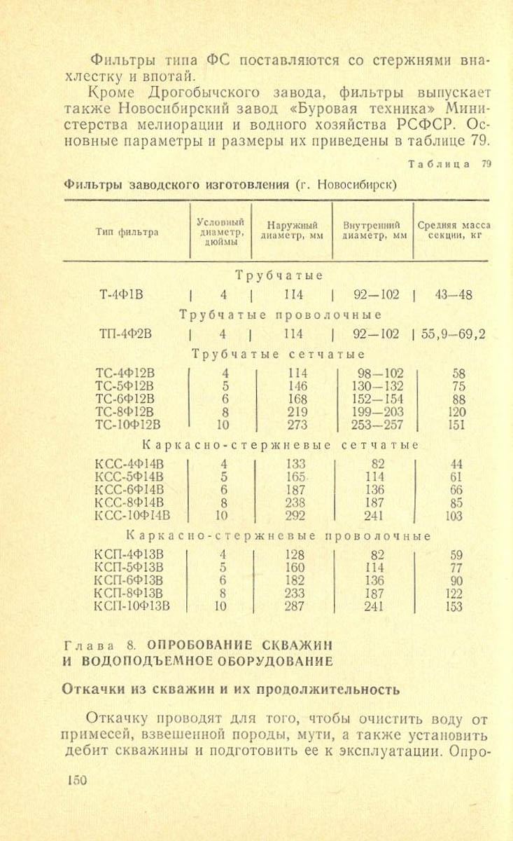 151