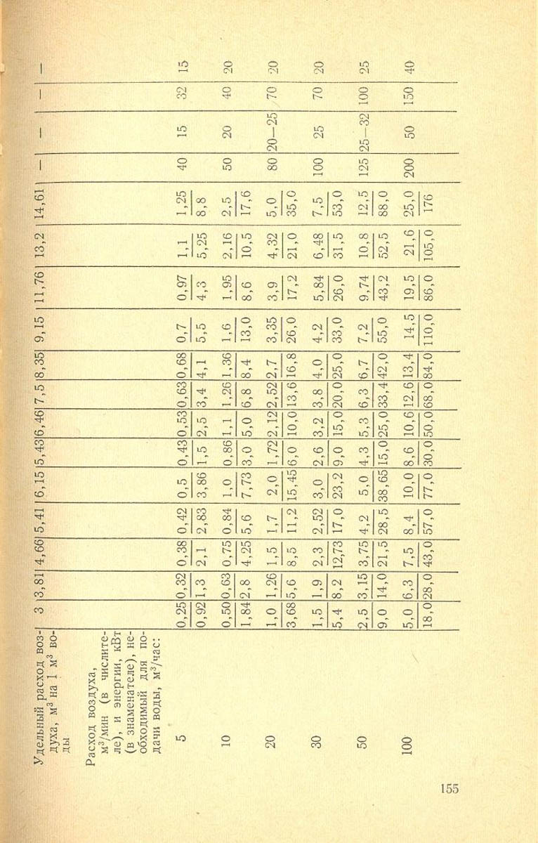156