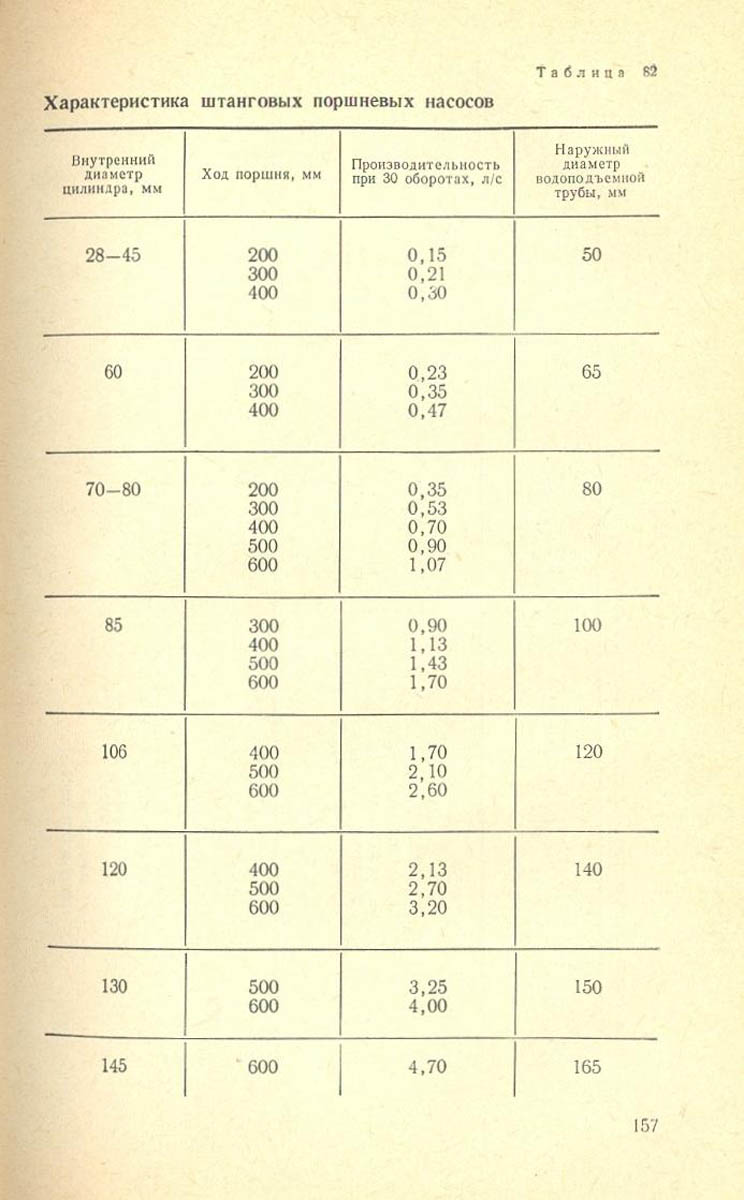 158