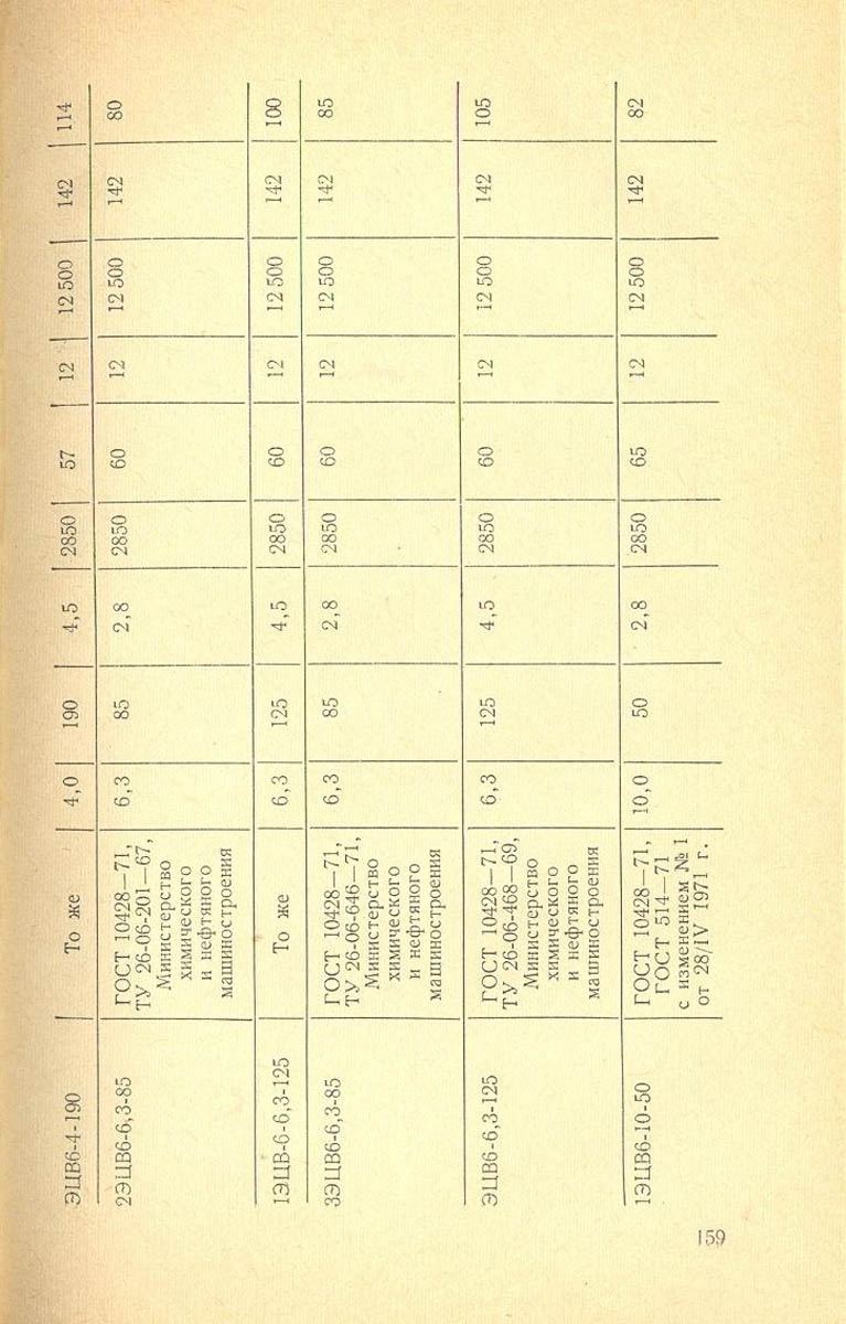 160
