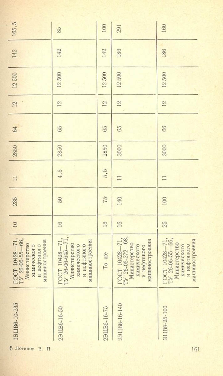 162