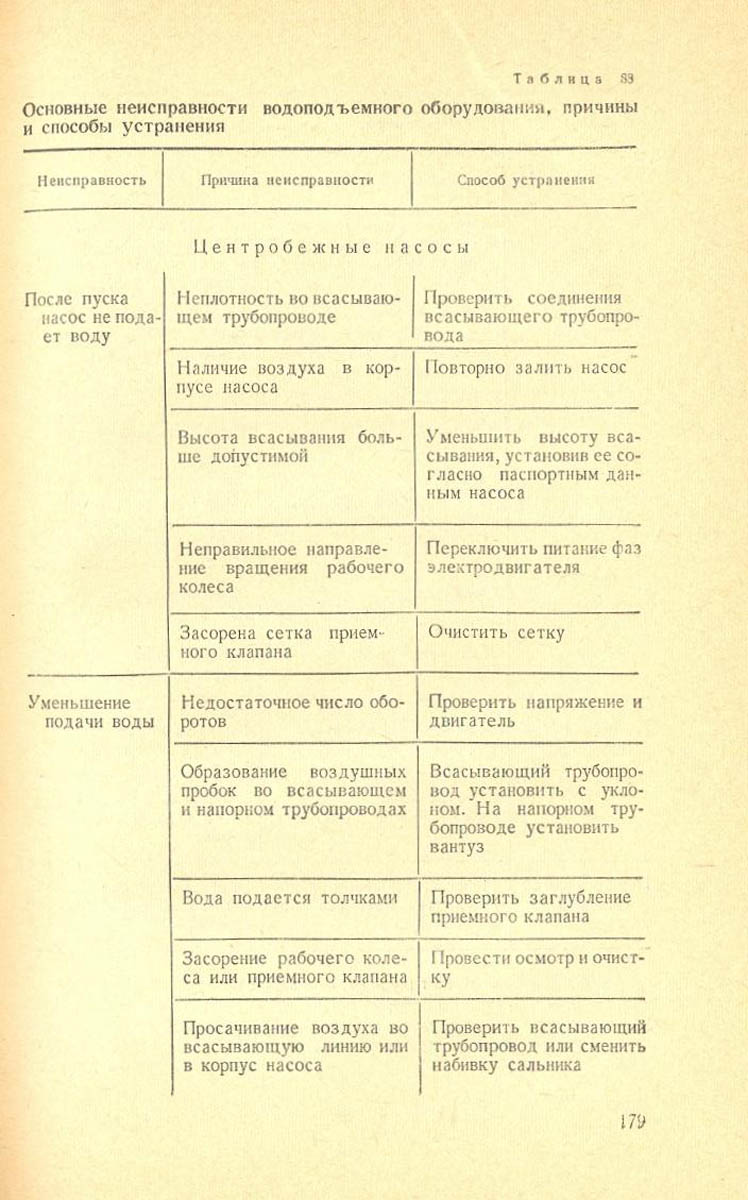 180