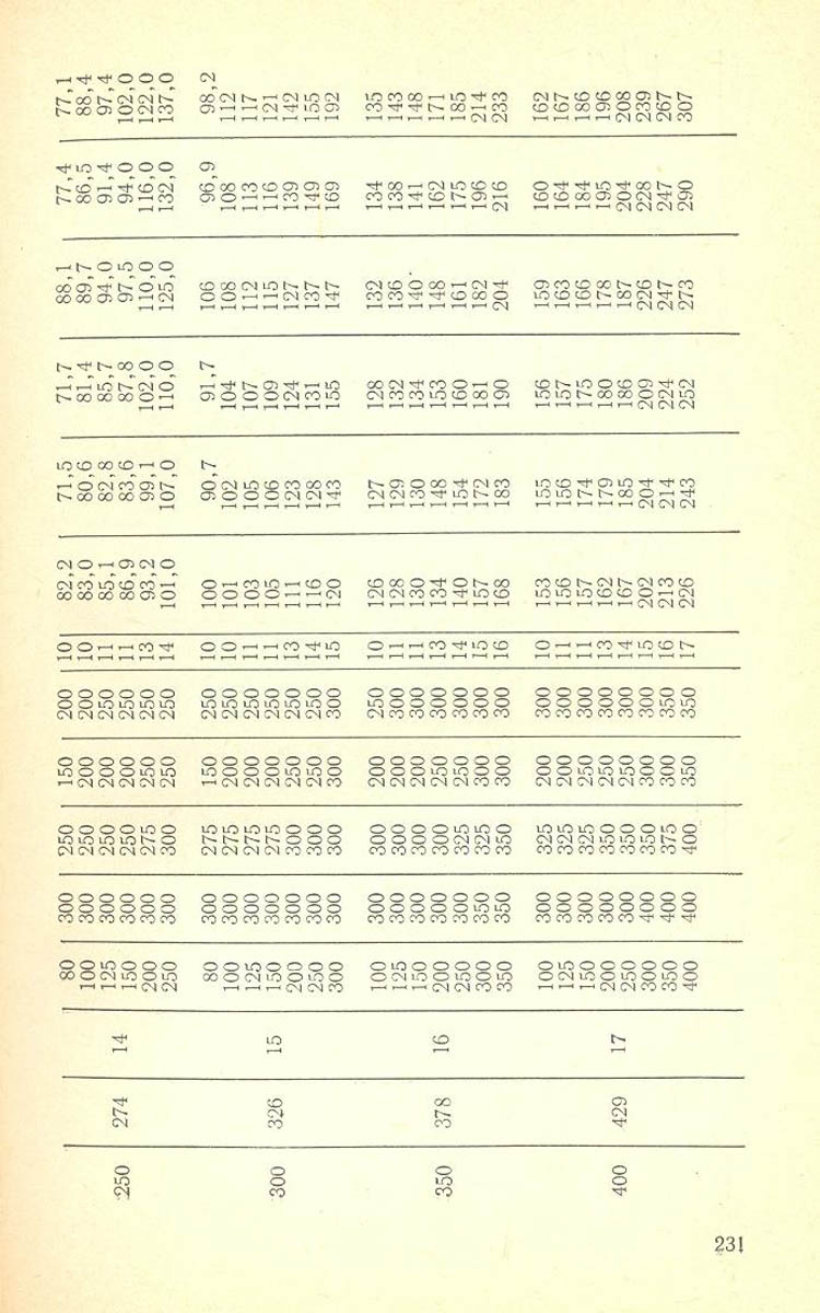 232