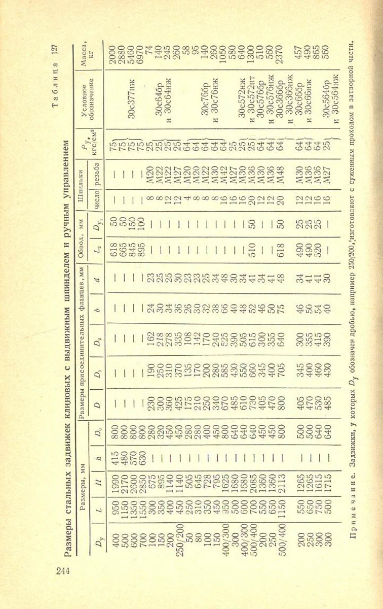 245