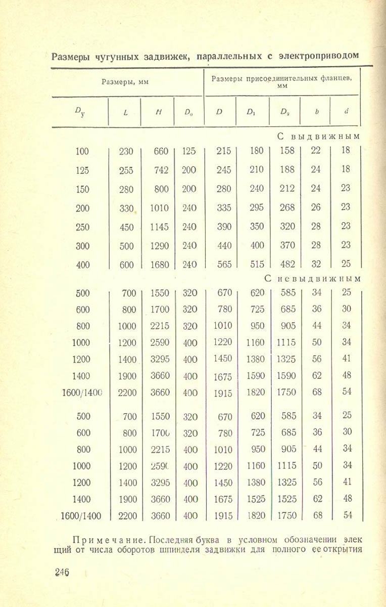 247