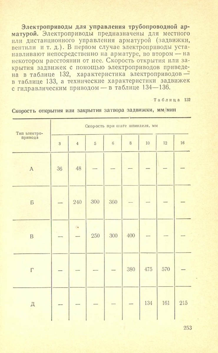 254