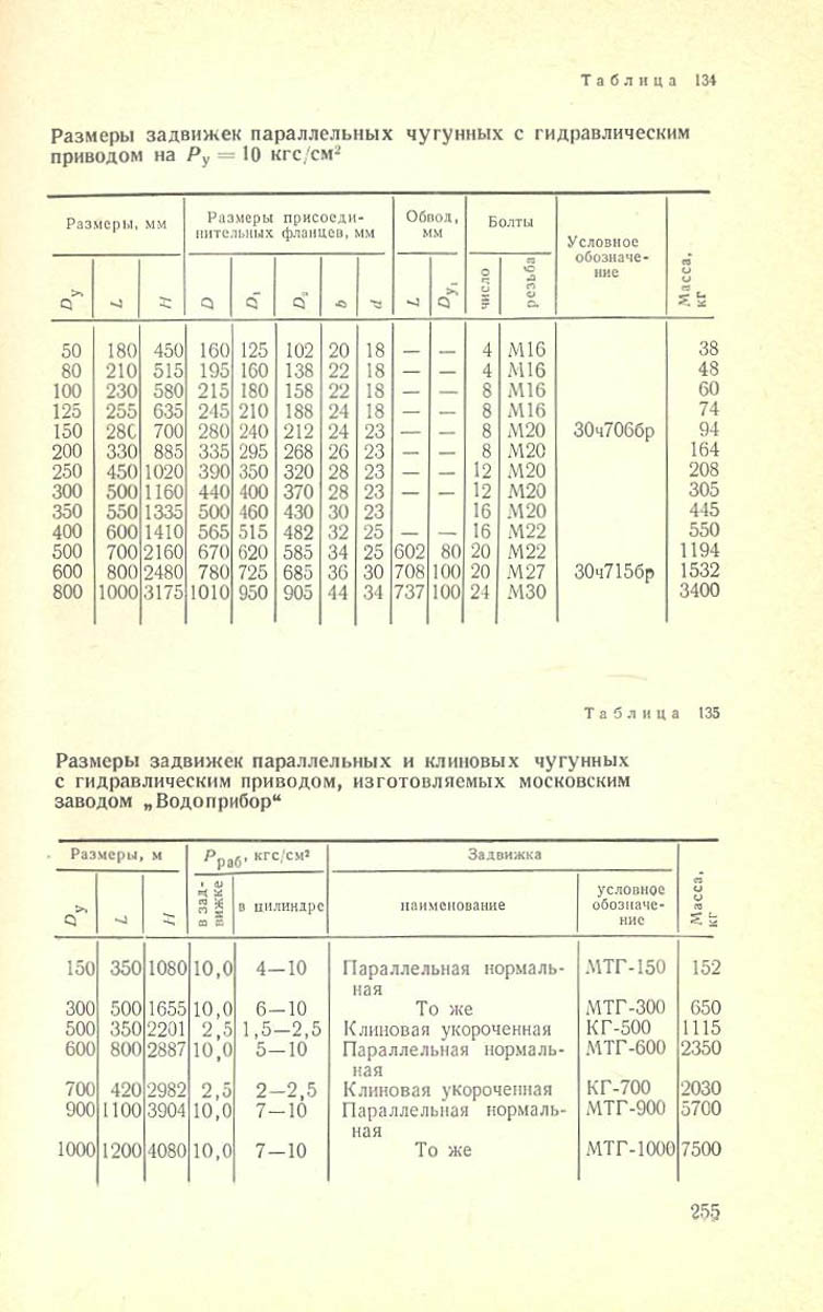 256