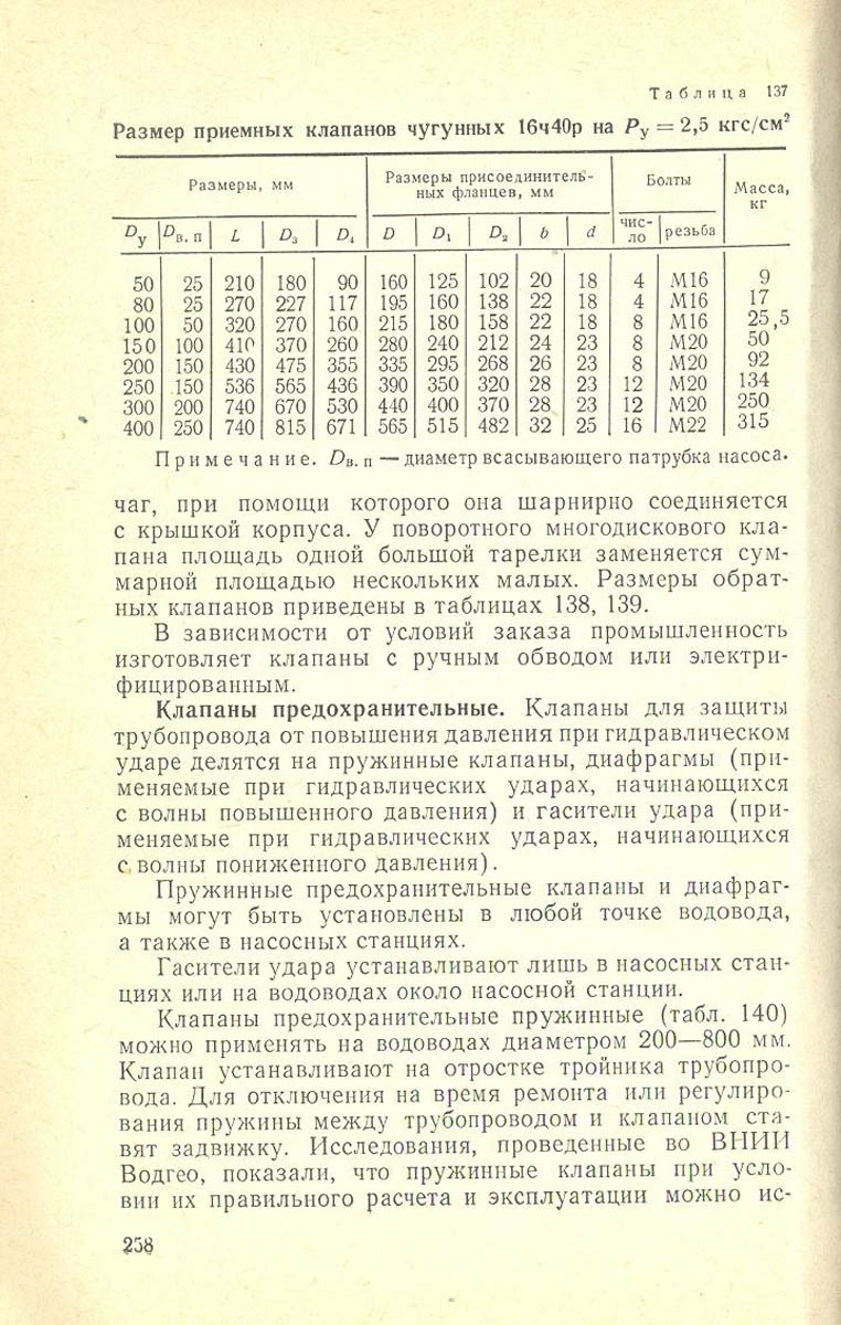 259