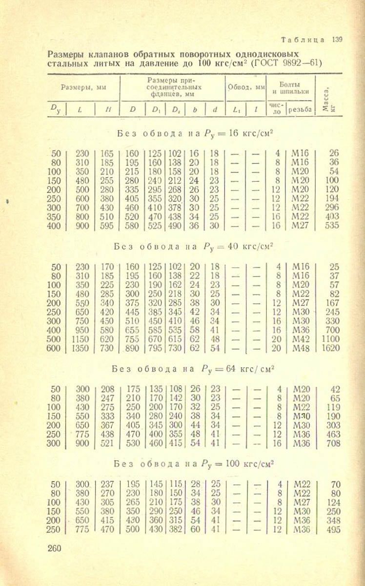 261