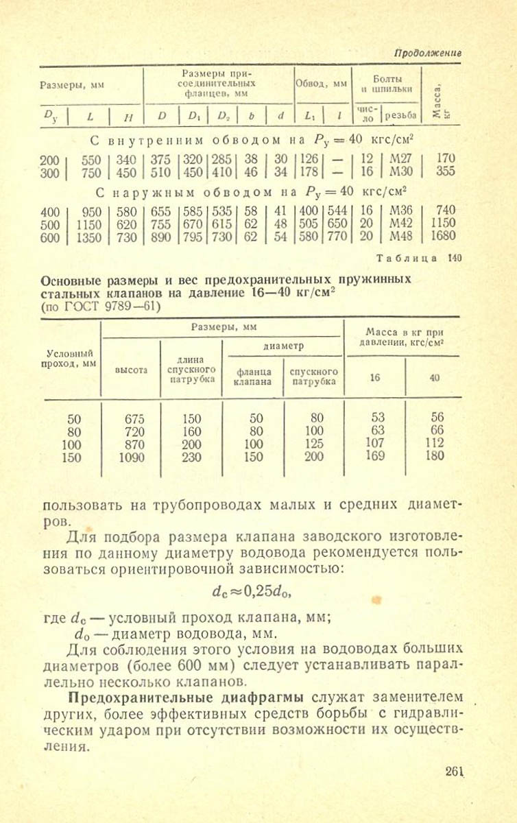 262