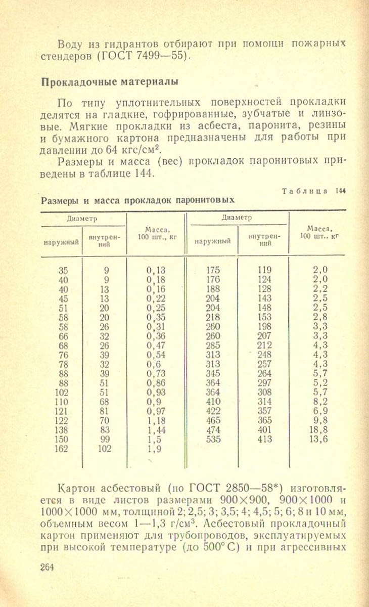 265